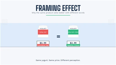 Framing Effekt: Firwat dee selwechte Produkt verkaaft besser mat verschiddene...
